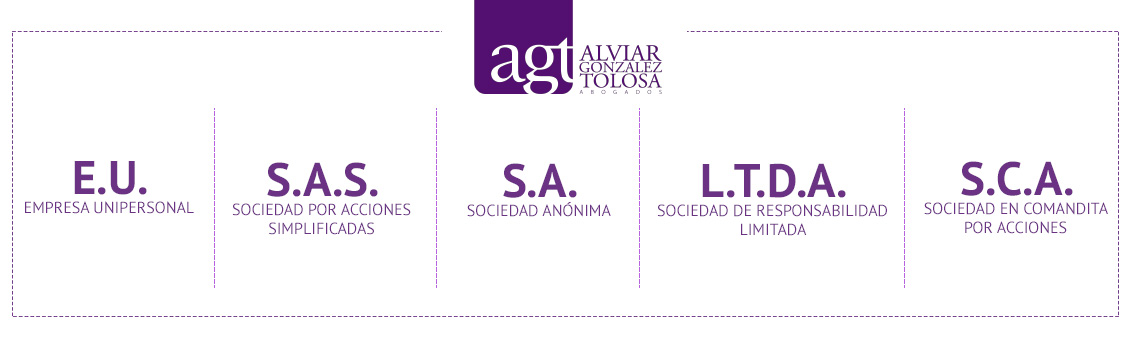 Los Tipos Societarios ms Comunes en Colombia